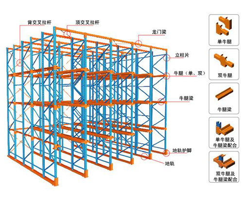 贯通货架5